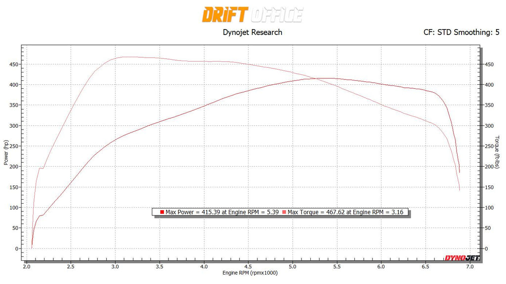 Jeff Sitthi dyno chart
