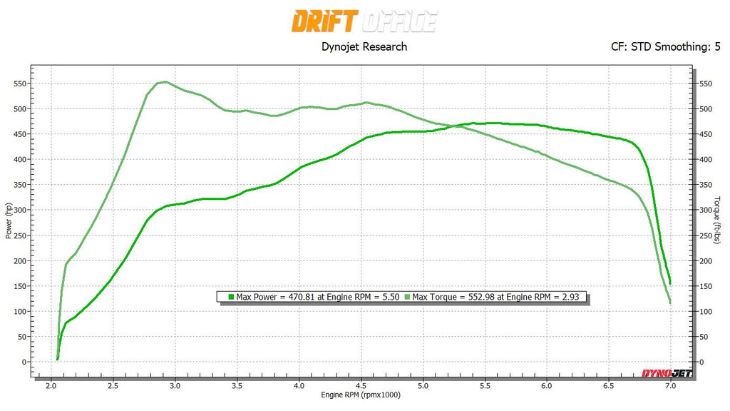 Zach Peters dyno chart