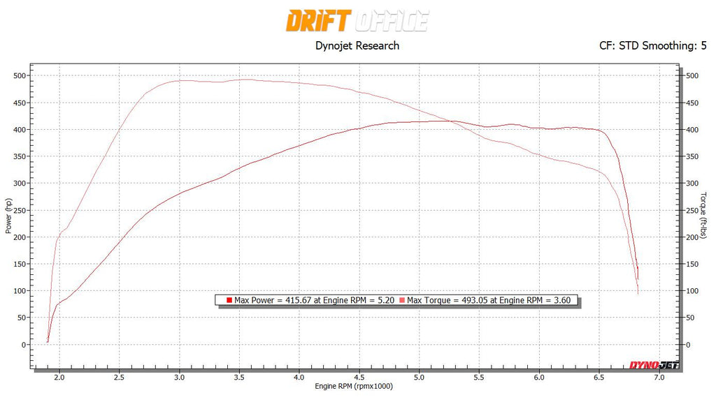Richard Chen dyno chart