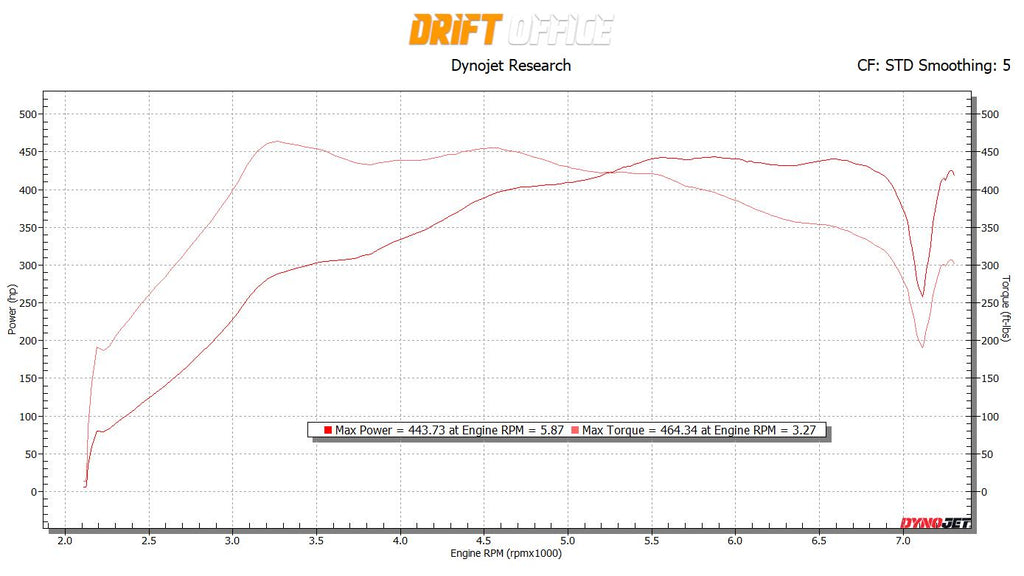 Tyler Stanford dyno chart